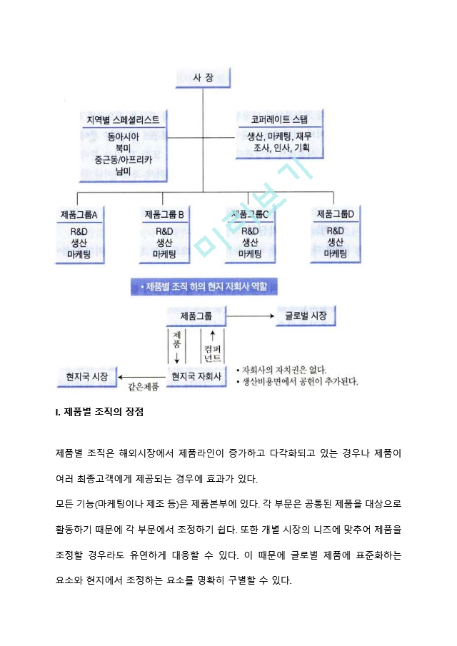 [글로벌기업조직구조] 글로벌 제품별 조직(제품별 조직의 장단점, 해외자회사의 역할).hwp